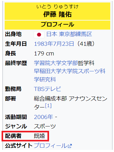 伊藤隆佑アナのWikipedia